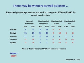Role of climate change in epidemiology of infectious diseases