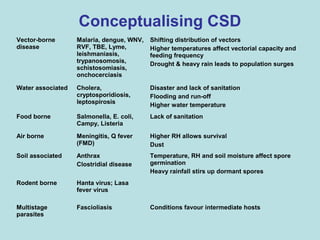 Role of climate change in epidemiology of infectious diseases
