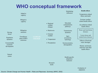 Role of climate change in epidemiology of infectious diseases