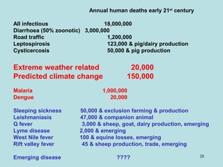 Role of climate change in epidemiology of infectious diseases
