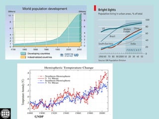 Role of climate change in epidemiology of infectious diseases