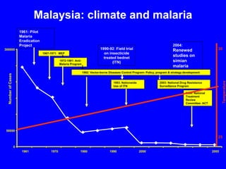 Role of climate change in epidemiology of infectious diseases