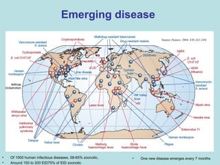 Role of climate change in epidemiology of infectious diseases