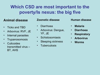 Role of climate change in epidemiology of infectious diseases