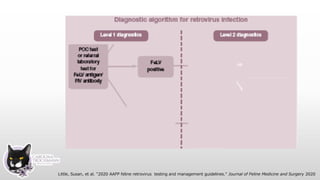 Little, Susan, et al. "2020 AAFP feline retrovirus testing and management guidelines." Journal of Feline Medicine and Surgery 2020
 