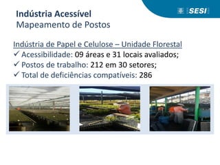 Mapeamento de Postos
Indústria Acessível
Indústria de Papel e Celulose – Unidade Florestal
 Acessibilidade: 09 áreas e 31 locais avaliados;
 Postos de trabalho: 212 em 30 setores;
 Total de deficiências compatíveis: 286
 
