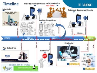|2013| |2014|
Timeline
|2015|
Setembro
2013
Submissão
Março
2014
Início do desenvolvimento
Outubro
2014
Paralização
Maio
2014
Outubro
2013
Ass. do Contrato
Março
2015
Ação estratégica
GTI X GRS
Maio
2015
Retomada do desenvolvimento
Fevereiro
2016
2016
Març0
2016
Finalização
Des. do protótipo
Revisão do protótipo
|2016|
8 Meses
6 Meses
 