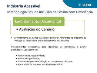 Metodologia Sesi de Inclusão da Pessoa com Deficiência
• Avaliação do Cenário
Levantamento Documental
Indústria Acessível
• Levantamento de dados estatísticos primários referentes ao programa de
inclusão da Pessoa com Deficiência (PcD) e Reabilitados.
Procedimentos necessários para identificar as demandas e definir
prioridades. Consistem em:
• Avaliação de Acessibilidade;
• Avaliação Ergonômica;
• Status da empresa em relação ao cumprimento da cota;
• Maturidade da empresa em relação temática;
 