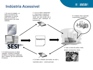 Indústria Acessível
 