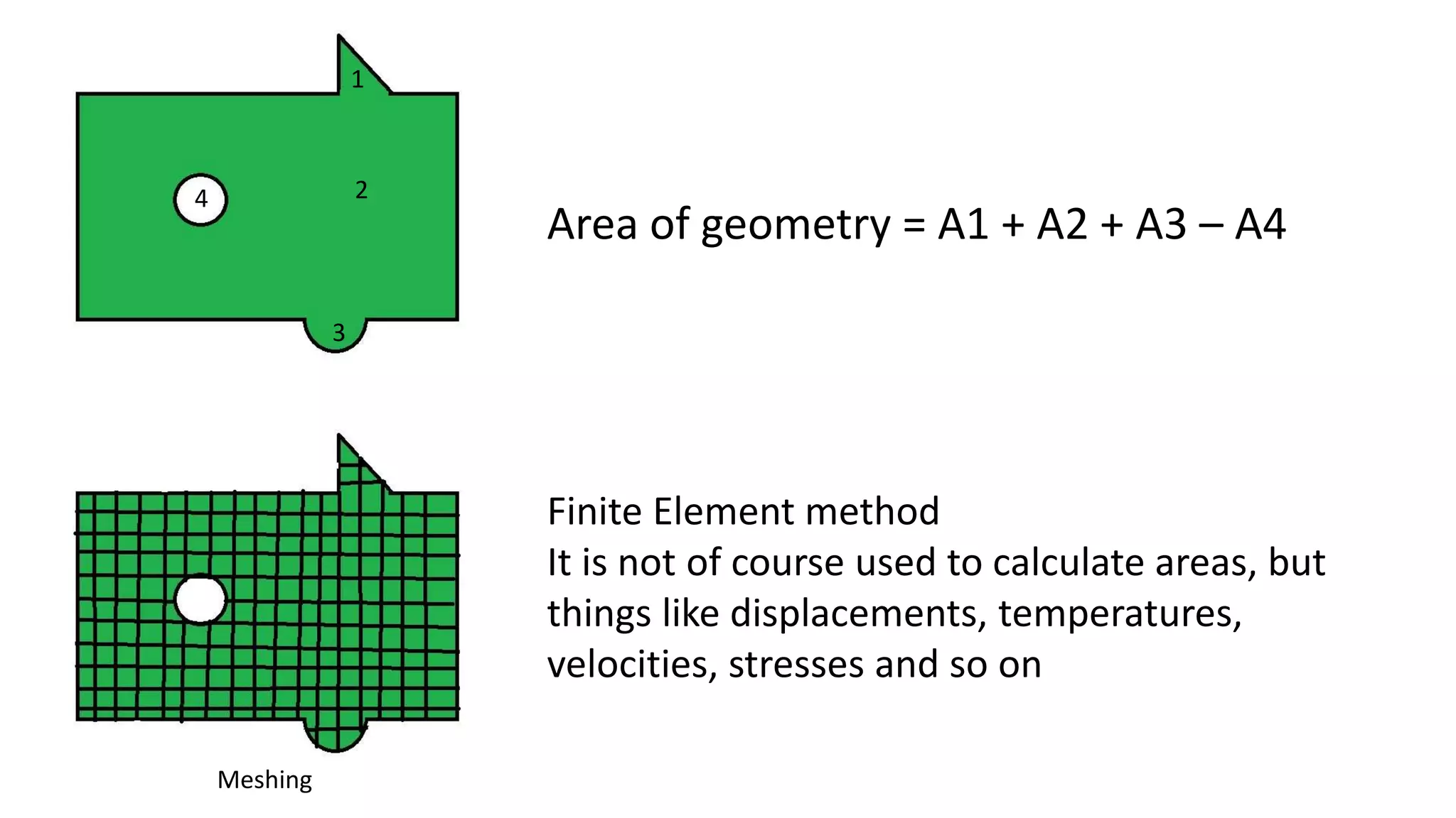Area of geometry = A1 + A2 + A3 – A4
1
2
3
4
Finite Element method
It is not of course used to calculate areas, but
things like displacements, temperatures,
velocities, stresses and so on
Meshing
 
