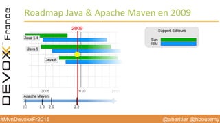 @aheritier @hboutemy#MvnDevoxxFr2015
Roadmap	
  Java	
  &	
  Apache	
  Maven	
  en	
  2009	
  
 