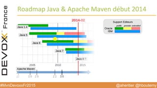 @aheritier @hboutemy#MvnDevoxxFr2015
Roadmap	
  Java	
  &	
  Apache	
  Maven	
  début	
  2014	
  
 