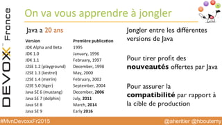 @aheritier @hboutemy#MvnDevoxxFr2015
On	
  va	
  vous	
  apprendre	
  à	
  jongler	
  
Jongler entre les différentes
versions de Java
Pour tirer proﬁt des
nouveautés offertes par Java
Pour assurer la
compatibilité par rapport à
la cible de production
Java a 20 ans
Version	
   Première	
  publica2on	
  
JDK	
  Alpha	
  and	
  Beta	
   1995	
  
JDK	
  1.0	
   January,	
  1996	
  
JDK	
  1.1	
   February,	
  1997	
  
J2SE	
  1.2	
  (playground)	
   December,	
  1998	
  
J2SE	
  1.3	
  (kestrel)	
   May,	
  2000	
  
J2SE	
  1.4	
  (merlin)	
   February,	
  2002	
  
J2SE	
  5.0	
  (:ger)	
   September,	
  2004	
  
Java	
  SE	
  6	
  (mustang)	
   December,	
  2006	
  
Java	
  SE	
  7	
  (dolphin)	
   July,	
  2011	
  
Java	
  SE	
  8	
   March,	
  2014	
  
Java	
  SE	
  9	
   Early	
  2016	
  
6
7 8
 