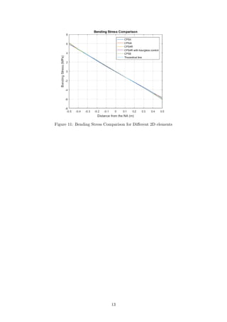 Figure 11: Bending Stress Comparison for Diﬀerent 2D elements
13
 