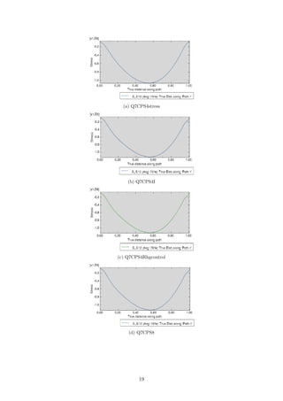 (a) Q7CPS4stress
(b) Q7CPS4I
(c) Q7CPS4Rhgcontrol
(d) Q7CPS8
19
 