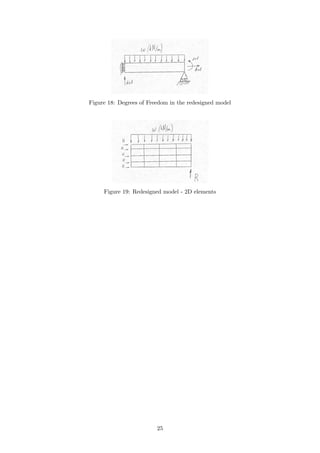 Figure 18: Degrees of Freedom in the redesigned model
Figure 19: Redesigned model - 2D elements
25
 