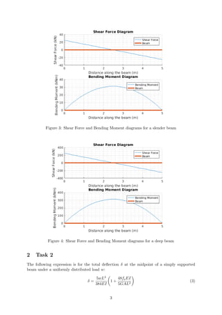 Figure 3: Shear Force and Bending Moment diagrams for a slender beam
Figure 4: Shear Force and Bending Moment diagrams for a deep beam
2 Task 2
The following expression is for the total deﬂection δ at the midpoint of a simply supported
beam under a uniformly distributed load w:
δ =
5wL4
384EI
1 +
48fsEI
5GAL2
(3)
3
 