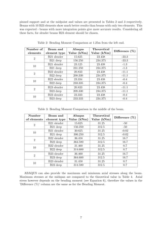 pinned support and at the midpoint and values are presented in Tables 2 and 3 respectively.
Beams with 10 B23 elements show much better results than beams with only two elements. This
was expected - beams with more integration points give more accurate results. Considering all
these facts, for slender beams B23 element should be chosen.
Table 2: Bending Moment Comparison at 1.25m from the left end.
Number of
elements
Beam and
element type
Abaqus
Value (kNm)
Theoretical
Value (kNm)
Diﬀerence (%)
2
B21 slender 15.625 23.438 -33.3
B21 deep 156.250 234.375 -33.3
10
B21 slender 23.125 23.438 -1.3
B21 deep 231.250 234.375 -1.3
2
B22 slender 20.833 23.438 -11.1
B22 deep 208.330 234.375 -11.1
10
B22 slender 23.334 23.438 -0.4
B22 deep 233.335 234.375 -0.4
2
B23 slender 20.833 23.438 -11.1
B23 deep 208.330 234.375 -11.1
10
B23 slender 23.333 23.438 -0.4
B23 deep 233.333 234.375 -0.4
Table 3: Bending Moment Comparison in the middle of the beam.
Number
of elements
Beam and
element type
Abaqus
Value (kNm)
Theoretical
Value (kNm)
Diﬀerence (%)
2
B21 slender 15.625 31.25 -50
B21 deep 156.250 312.5 -50
10
B21 slender 30.625 31.25 -0.02
B21 deep 306.250 312.5 -0.02
2
B22 slender 36.458 31.25 16.7
B22 deep 364.580 312.5 16.7
10
B22 slender 31.460 31.25 0.7
B22 deep 314.600 312.5 0.7
2
B23 slender 36.460 31.25 16.7
B23 deep 364.600 312.5 16.7
10
B23 slender 31.458 31.25 0.7
B23 deep 314.580 312.5 0.7
ABAQUS can also provide the maximum and minimum axial stresses along the beam.
Maximum stresses at the midspan are compared to the theoretical value in Table 4. Axial
stress however depends on the bending moment (see Equation 6), therefore the values in the
’Diﬀerence (%)’ column are the same as for the Bending Moment.
7
 