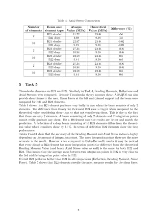 Table 4: Axial Stress Comparison
Number
of elements
Beam and
element type
Abaqus
Value (MPa)
Theoretical
Value (MPa)
Diﬀerence (%)
2
B21 slender 11.72 23.44 -50
B21 deep 4.69 9.38 -50
10
B21 slender 22.97 23.44 -0.02
B21 deep 9.19 9.38 -0.02
2
B22 slender 27.34 23.44 16.6
B22 deep 10.94 9.38 16.6
10
B22 slender 23.59 23.44 0.6
B22 deep 9.44 9.38 0.6
2
B23 slender 27.34 23.44 16.6
B23 deep 10.94 9.38 16.6
10
B23 slender 23.59 23.44 0.6
B23 deep 9.44 9.38 0.6
5 Task 5
Timoshenko elements are B21 and B22. Similarly to Task 4, Bending Moments, Deﬂections and
Axial Stresses were compared. Because Timoshenko theory assumes shear, ABAQUS can also
provide shear forces to the user. Shear forces at the left end (pinned support) of the beam were
compared for B21 and B22 elements.
Table 1 shows that B21 element performs very badly in case when the beam consists of only 2
elements. The diﬀerence from theory for 2-element B21 case is bigger when compared to the
theoretical value considering shear than to that not considering shear. This is due to the fact
that there are only 2 elements. A beam consisting of only 2 elements and 2 integration points
cannot really generate any shear. For a 10-element case the results are better and match the
prediction. A deﬂection of a deep beam consisting of 10 B21 elements diﬀers from the theoret-
ical value which considers shear by 1.1%. In terms of deﬂection B22 elements show the best
performance.
Tables 2 and 3 show that the accuracy of the Bending Moment and Axial Stress values is highly
dependent on the amount of integration points. The more integration points there are the more
accurate is the result. However when compared to Euler-Bernoulli results it may be noticed
that even though a B23 element has more integration points the diﬀerence from the theoretical
Bending Moment Value (and hence Axial Stress value as well) is the same for both B22 and
B23. This means that the average value between two integration points in B22 is very close to
the 3rd middle integration point value in B23.
Overall B22 performs better than B21 in all comparisons (Deﬂection, Bending Moment, Shear
Force). Table 5 shows that B22 elements provide the most accurate results for the shear force.
8
 