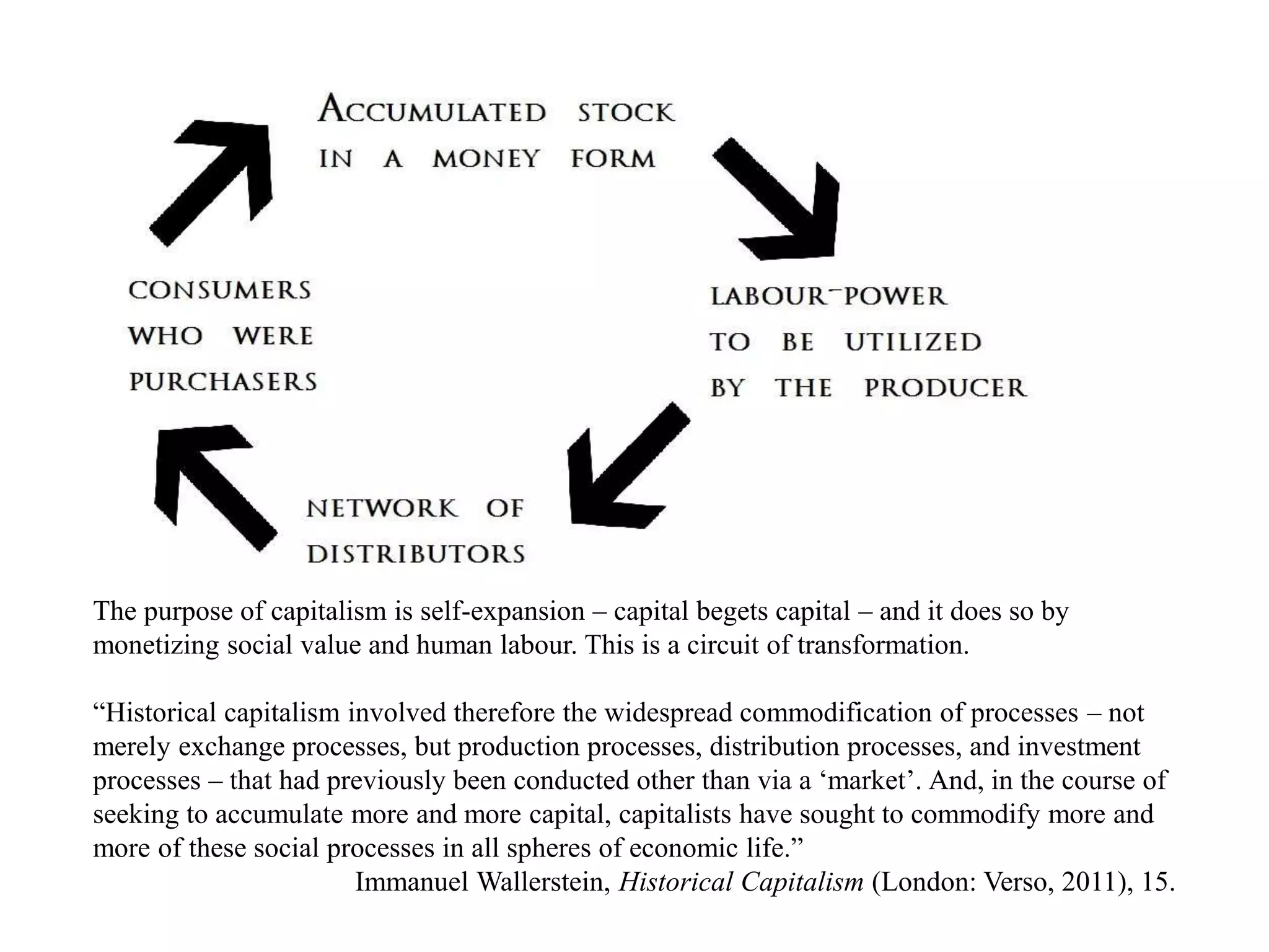 The purpose of capitalism is self-expansion – capital begets capital – and it does so by
monetizing social value and human labour. This is a circuit of transformation.
“Historical capitalism involved therefore the widespread commodification of processes – not
merely exchange processes, but production processes, distribution processes, and investment
processes – that had previously been conducted other than via a ‘market’. And, in the course of
seeking to accumulate more and more capital, capitalists have sought to commodify more and
more of these social processes in all spheres of economic life.”
Immanuel Wallerstein, Historical Capitalism (London: Verso, 2011), 15.
 