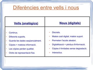 Diferències entre vells i nous

         Vells (analògics)                         Nous (digitals)

●   Continus.                          ●   Discrets.
●   Diferents suports.                 ●   Mateix codi digital, mateix suport.
●   Guarda les dades seqüencialment.   ●   Permeten l'accés aleatori.
●   Còpies = mateixa informació.       ●   Digitalització = pèrdua d'informació.
●   Les còpies perden qualitat.        ●   Còpies il·limitades sense degradació.
●   Ordre de representació fixe.       ●   Interactius.
 