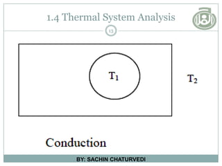 1.4 Thermal System Analysis
13
BY: SACHIN CHATURVEDI
 