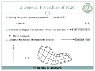 2 General Procedure of FEM
17
BY: SACHIN CHATURVEDI
 