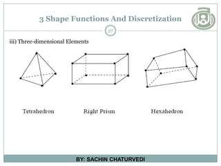 3 Shape Functions And Discretization
27
BY: SACHIN CHATURVEDI
iii) Three-dimensional Elements
 