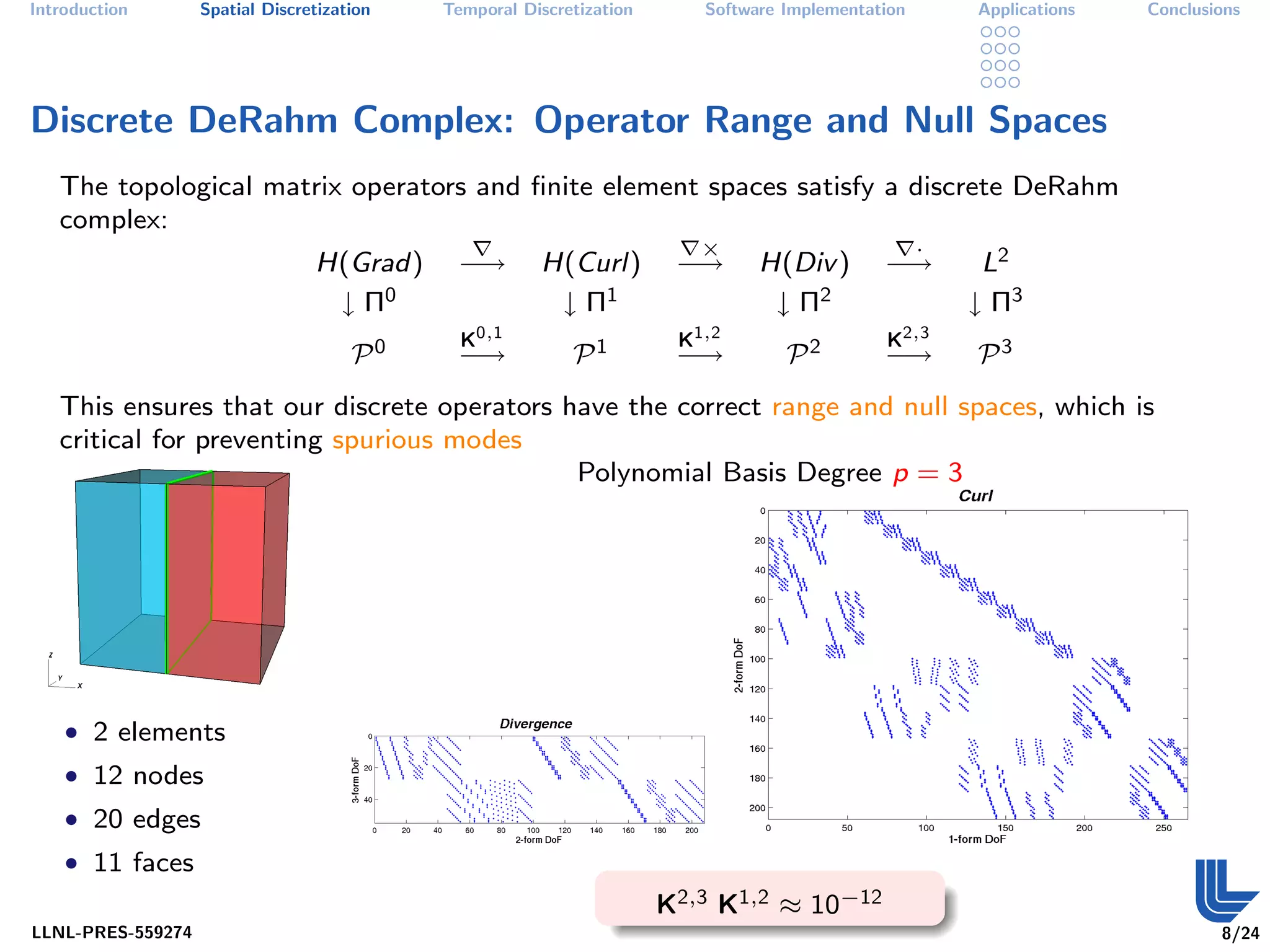 Introduction       Spatial Discretization   Temporal Discretization      Software Implementation       Applications   Conclusions




Discrete DeRahm Complex: Operator Range and Null Spaces
   The topological matrix operators and ﬁnite element spaces satisfy a discrete DeRahm
   complex:
                                                                         ×                         ·
                                 H(Grad)     −→        H(Curl)         −→      H(Div )       −→         L2
                                  ↓ Π0                  ↓ Π1                    ↓ Π2                   ↓ Π3
                                              K0,1                     K1,2                  K2,3
                                      P0     −→            P1          −→         P2         −→        P3
   This ensures that our discrete operators have the correct range and null spaces, which is
   critical for preventing spurious modes
                                             Polynomial Basis Degree p = 3




    • 2 elements
    • 12 nodes
    • 20 edges
    • 11 faces
                                                                      K2,3 K1,2 ≈ 10−12
LLNL-PRES-559274                                                                                                              8/24
 