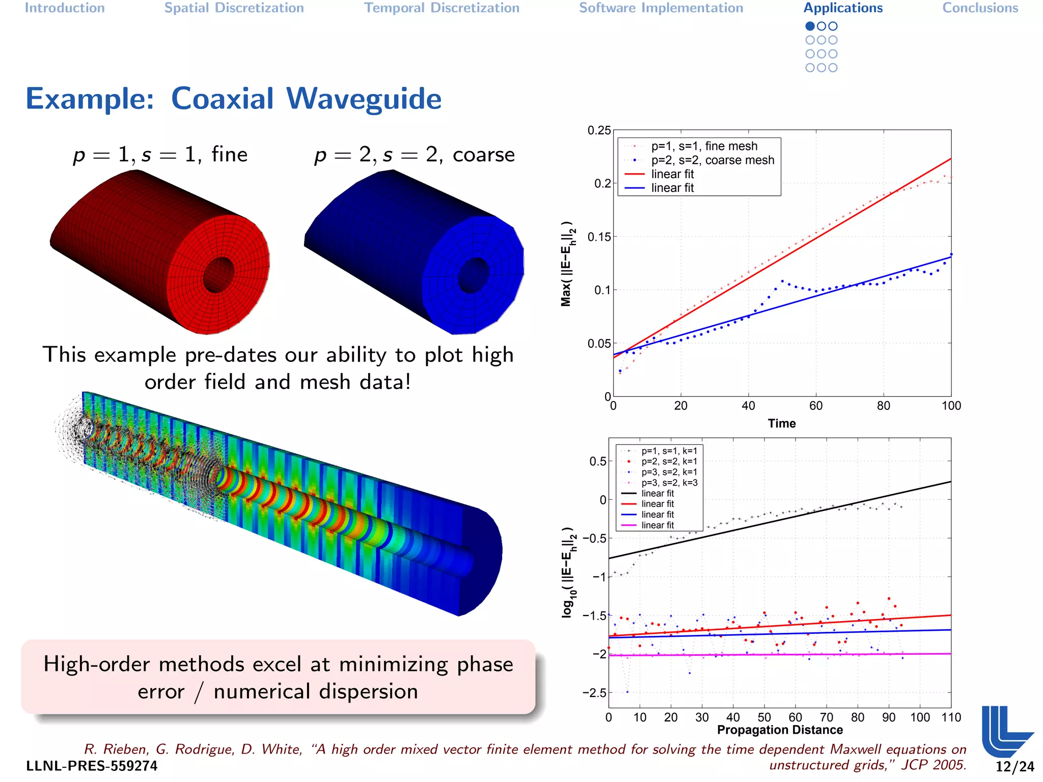 Introduction        Spatial Discretization        Temporal Discretization                            Software Implementation                  Applications        Conclusions




Example: Coaxial Waveguide
                                                                                                      0.25
                                                                                                                  p=1, s=1, fine mesh
       p = 1, s = 1, ﬁne                     p = 2, s = 2, coarse                                                 p=2, s=2, coarse mesh
                                                                                                                  linear fit
                                                                                                       0.2        linear fit




                                                                                Max( ||E−Eh||2 )
                                                                                                      0.15



                                                                                                       0.1



                                                                                                      0.05
  This example pre-dates our ability to plot high
           order ﬁeld and mesh data!
                                                                                                        0
                                                                                                         0           20           40          60         80       100
                                                                                                                                       Time

                                                                                                              p=1, s=1, k=1
                                                                                                      0.5     p=2, s=2, k=1
                                                                                                              p=3, s=2, k=1
                                                                                                              p=3, s=2, k=3
                                                                                                              linear fit
                                                                                                        0     linear fit
                                                                                                              linear fit
                                                                                                              linear fit



                                                                                log10( ||E−Eh||2 )
                                                                                                     −0.5


                                                                                                      −1


                                                                                                     −1.5


                                                                                                      −2
  High-order methods excel at minimizing phase
           error / numerical dispersion                                                              −2.5
                                                                                                         0   10     20    30    40 50 60 70 80           90   100 110
                                                                                                                               Propagation Distance
       R. Rieben, G. Rodrigue, D. White, “A high order mixed vector ﬁnite element method for solving the time dependent Maxwell equations on
LLNL-PRES-559274                                                                                               unstructured grids,” JCP 2005.                            12/24
 