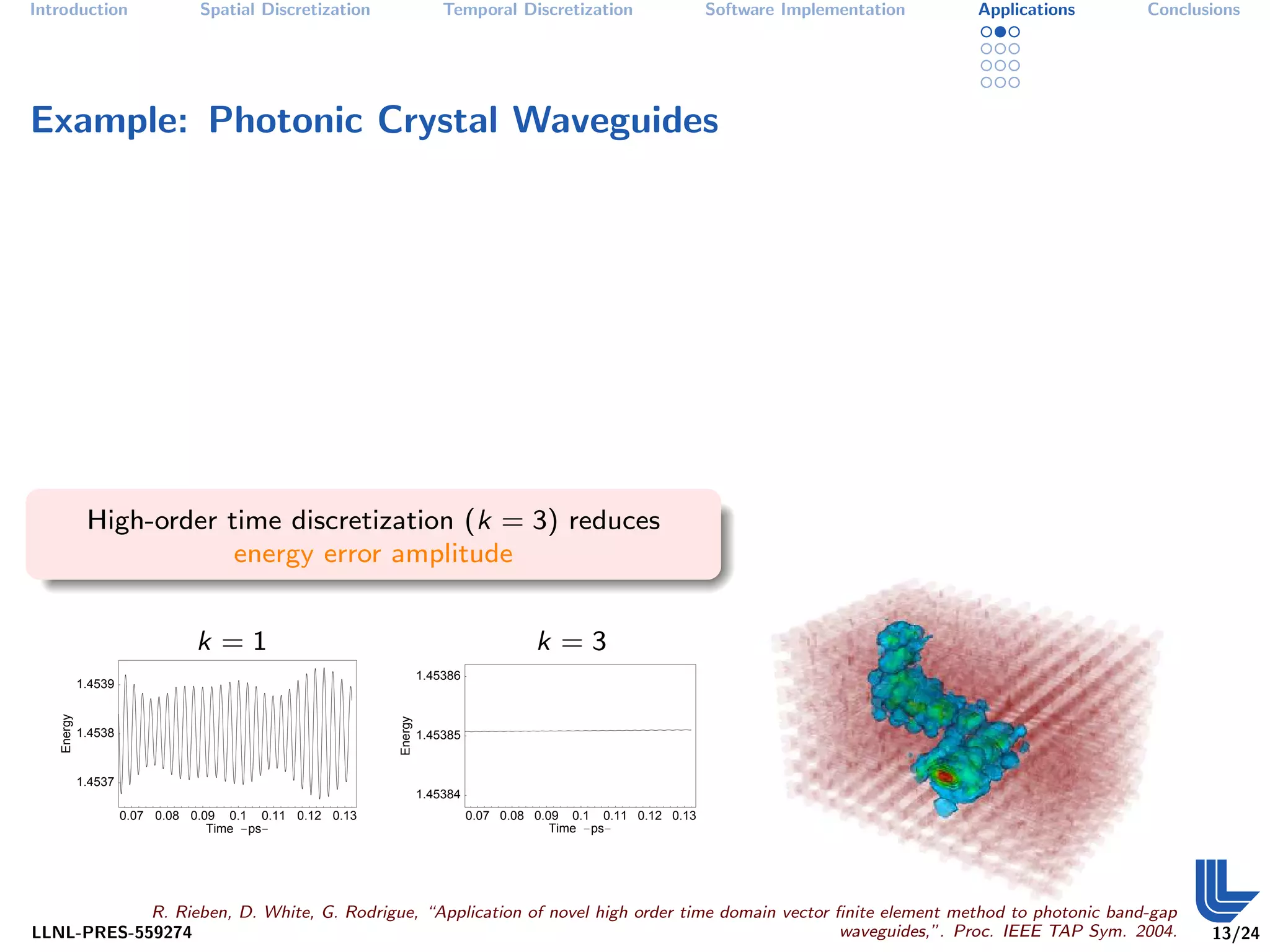 Introduction                    Spatial Discretization                Temporal Discretization                   Software Implementation   Applications   Conclusions




Example: Photonic Crystal Waveguides




             High-order time discretization (k = 3) reduces
                         energy error amplitude


                               k=1                                                    k=3
                                                                  1.45386
            1.4539
   Energy




                                                         Energy




            1.4538                                                1.45385


            1.4537
                                                                  1.45384
                     0.07 0.08 0.09 0.1 0.11 0.12 0.13                      0.07 0.08 0.09 0.1 0.11 0.12 0.13
                                  Time -ps-                                              Time -ps-




            R. Rieben, D. White, G. Rodrigue, “Application of novel high order time domain vector ﬁnite element method to photonic band-gap
LLNL-PRES-559274                                                                                  waveguides,”. Proc. IEEE TAP Sym. 2004.                       13/24
 