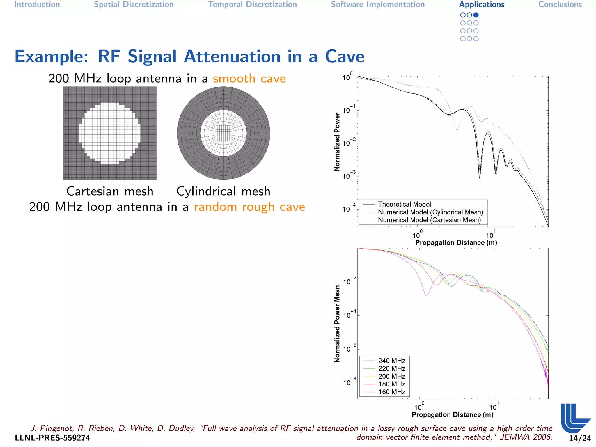 Introduction         Spatial Discretization         Temporal Discretization          Software Implementation            Applications          Conclusions




Example: RF Signal Attenuation in a Cave
         200 MHz loop antenna in a smooth cave




        Cartesian mesh    Cylindrical mesh
   200 MHz loop antenna in a random rough cave




   J. Pingenot, R. Rieben, D. White, D. Dudley, “Full wave analysis of RF signal attenuation in a lossy rough surface cave using a high order time
LLNL-PRES-559274                                                                            domain vector ﬁnite element method,” JEMWA 2006.         14/24
 