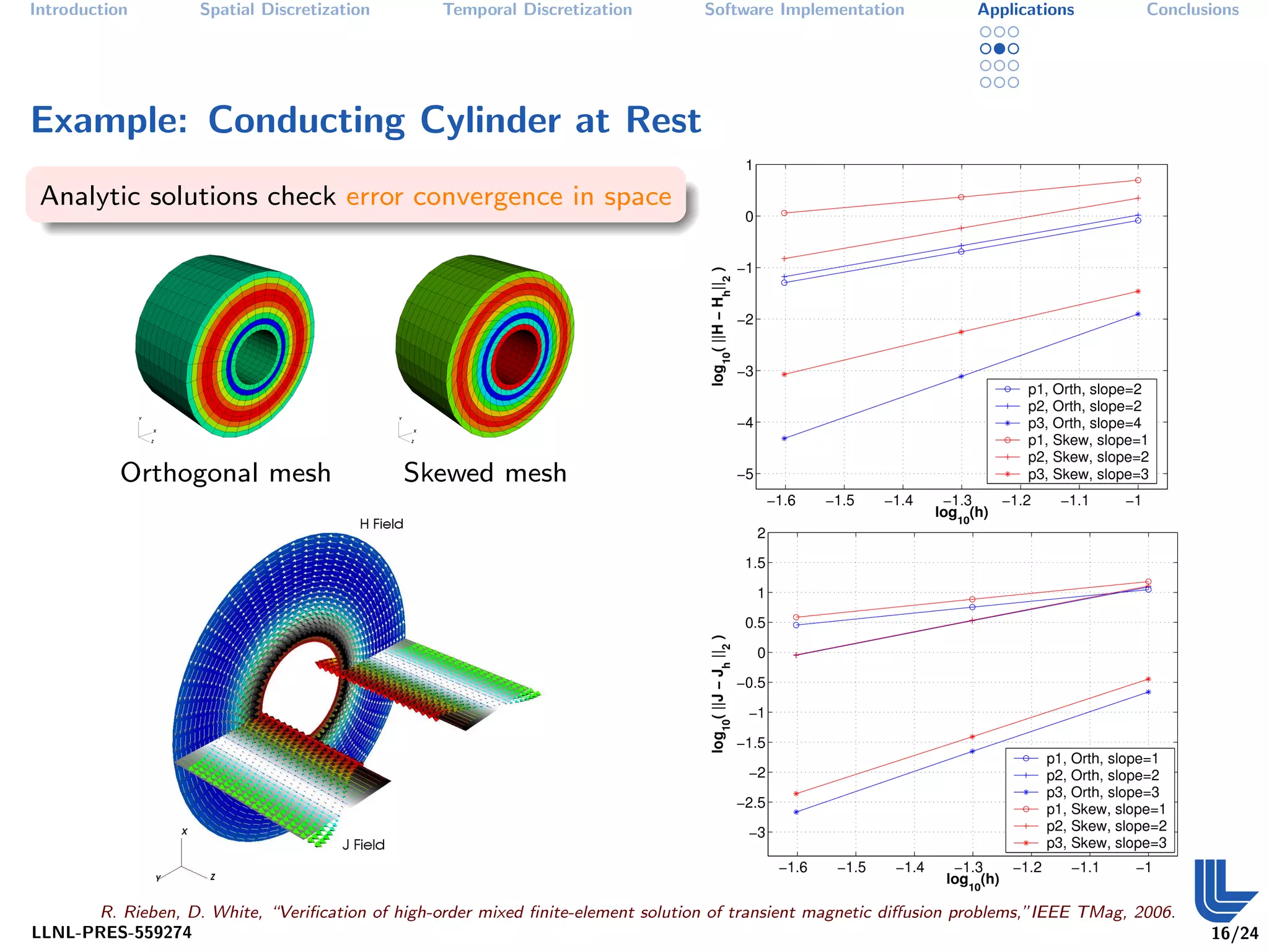 Introduction        Spatial Discretization        Temporal Discretization         Software Implementation          Applications         Conclusions




Example: Conducting Cylinder at Rest
 Analytic solutions check error convergence in space




           Orthogonal mesh                   Skewed mesh




      R. Rieben, D. White, “Veriﬁcation of high-order mixed ﬁnite-element solution of transient magnetic diﬀusion problems,”IEEE TMag, 2006.
LLNL-PRES-559274                                                                                                                               16/24
 