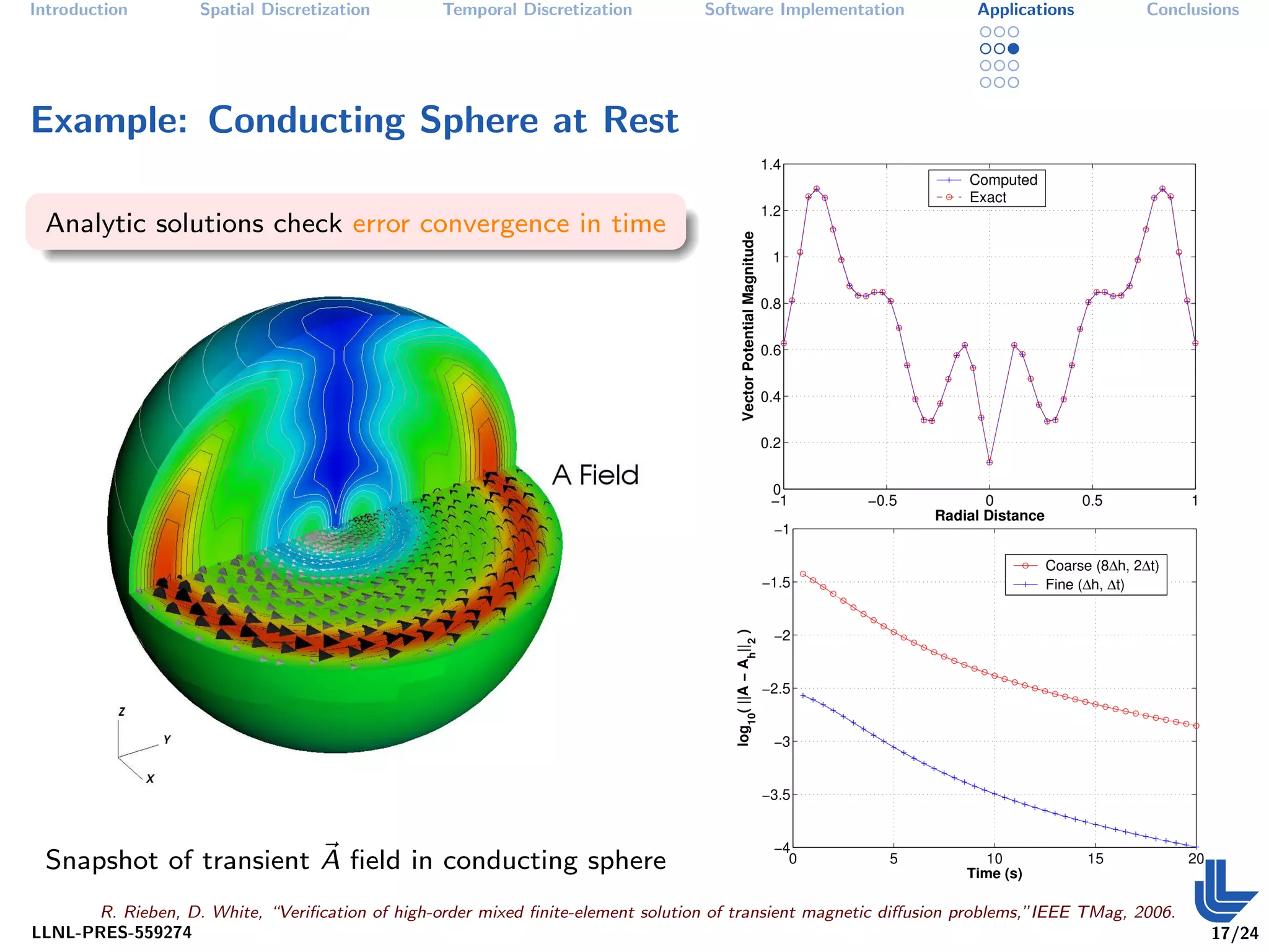 Introduction        Spatial Discretization        Temporal Discretization         Software Implementation          Applications         Conclusions




Example: Conducting Sphere at Rest

 Analytic solutions check error convergence in time




 Snapshot of transient A ﬁeld in conducting sphere
      R. Rieben, D. White, “Veriﬁcation of high-order mixed ﬁnite-element solution of transient magnetic diﬀusion problems,”IEEE TMag, 2006.
LLNL-PRES-559274                                                                                                                               17/24
 