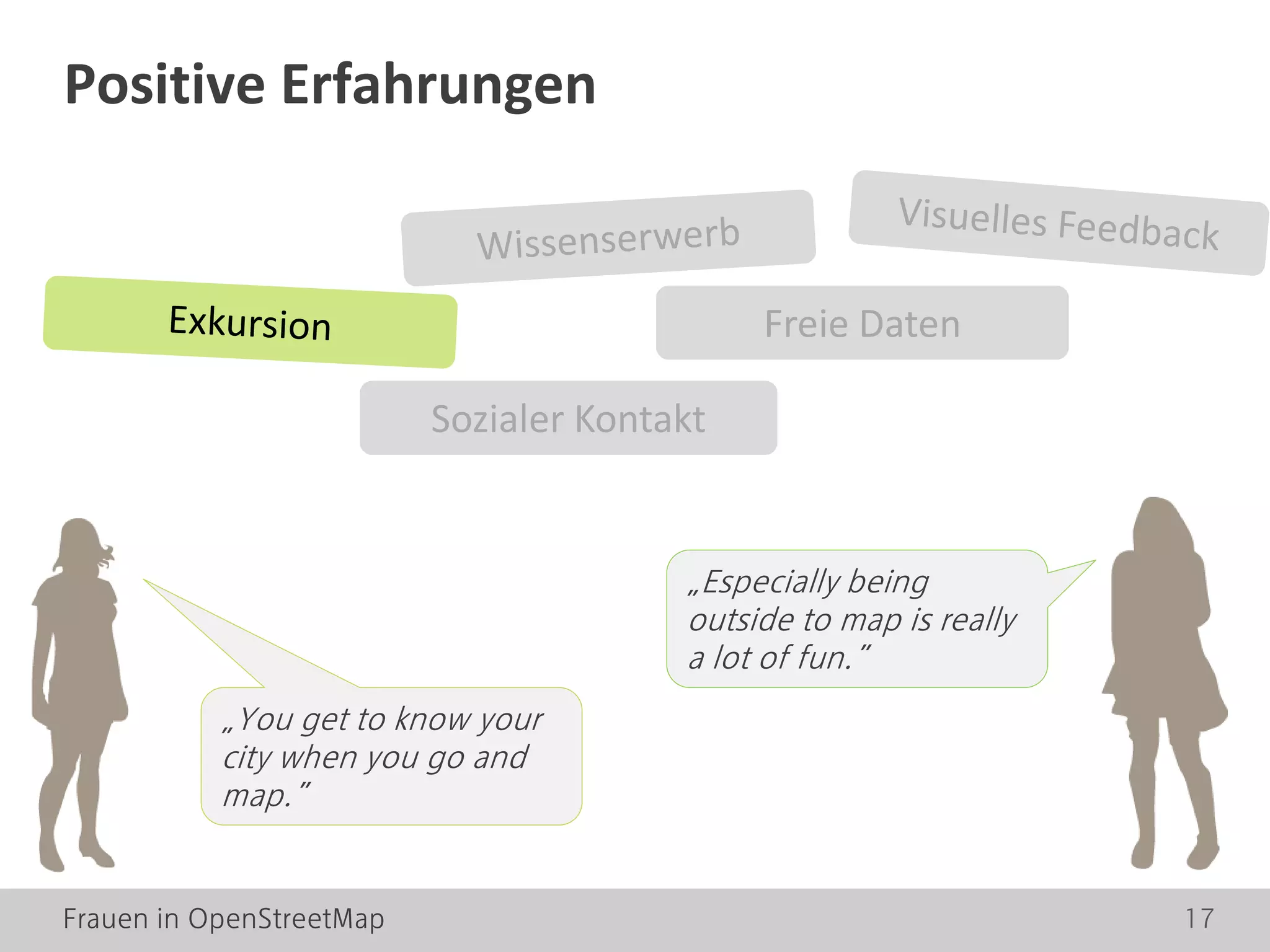 Frauen in OpenStreetMap 17
Positive Erfahrungen
Sozialer Kontakt
Freie Daten
„You get to know your
city when you go and
map.”
„Especially being
outside to map is really
a lot of fun.”
 