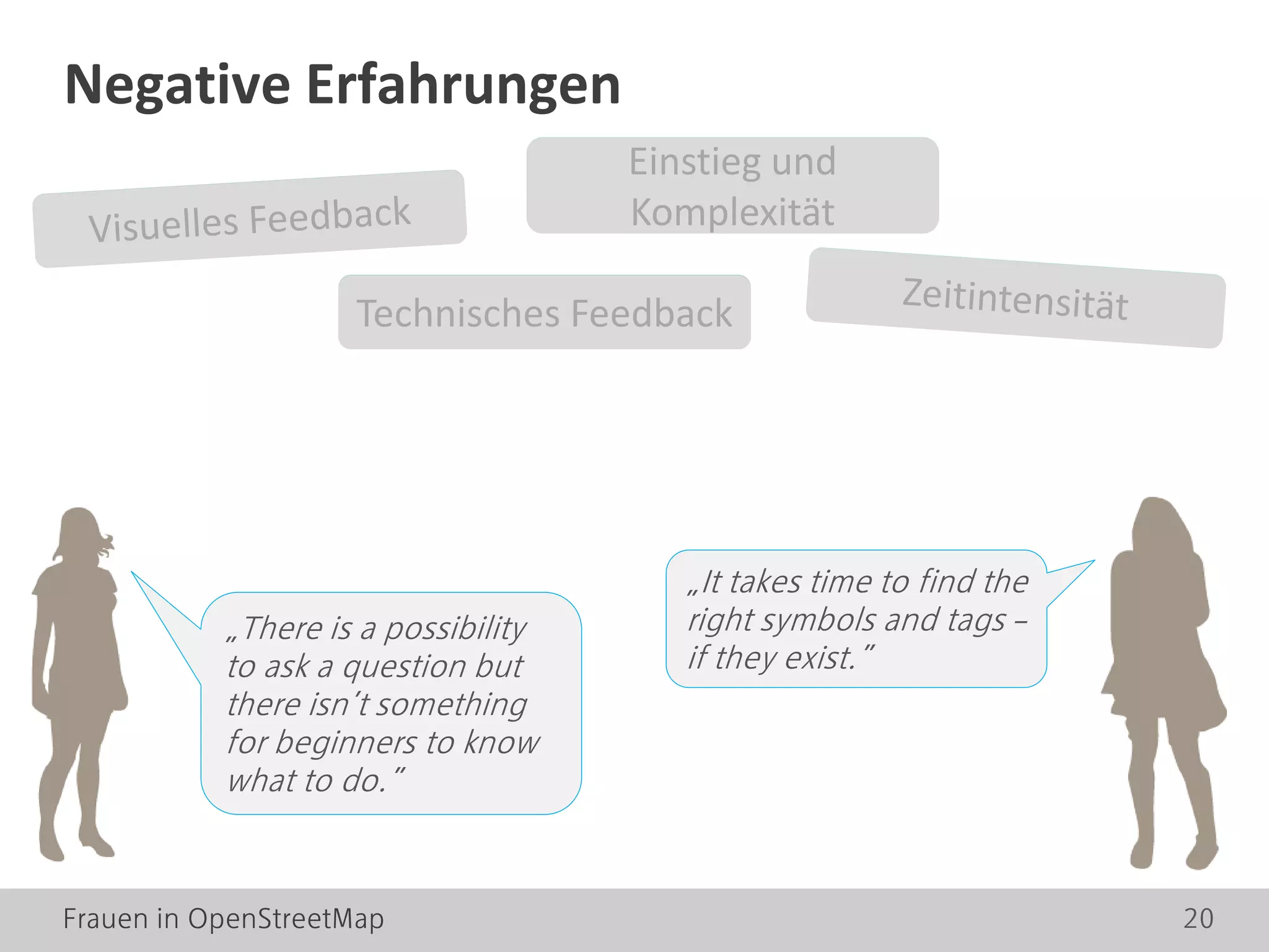 Frauen in OpenStreetMap 20
Negative Erfahrungen
Einstieg und
Komplexität
Technisches Feedback
Einstieg und
Komplexität
Technisches Feedback
„There is a possibility
to ask a question but
there isn’t something
for beginners to know
what to do.”
„It takes time to find the
right symbols and tags –
if they exist.”
 