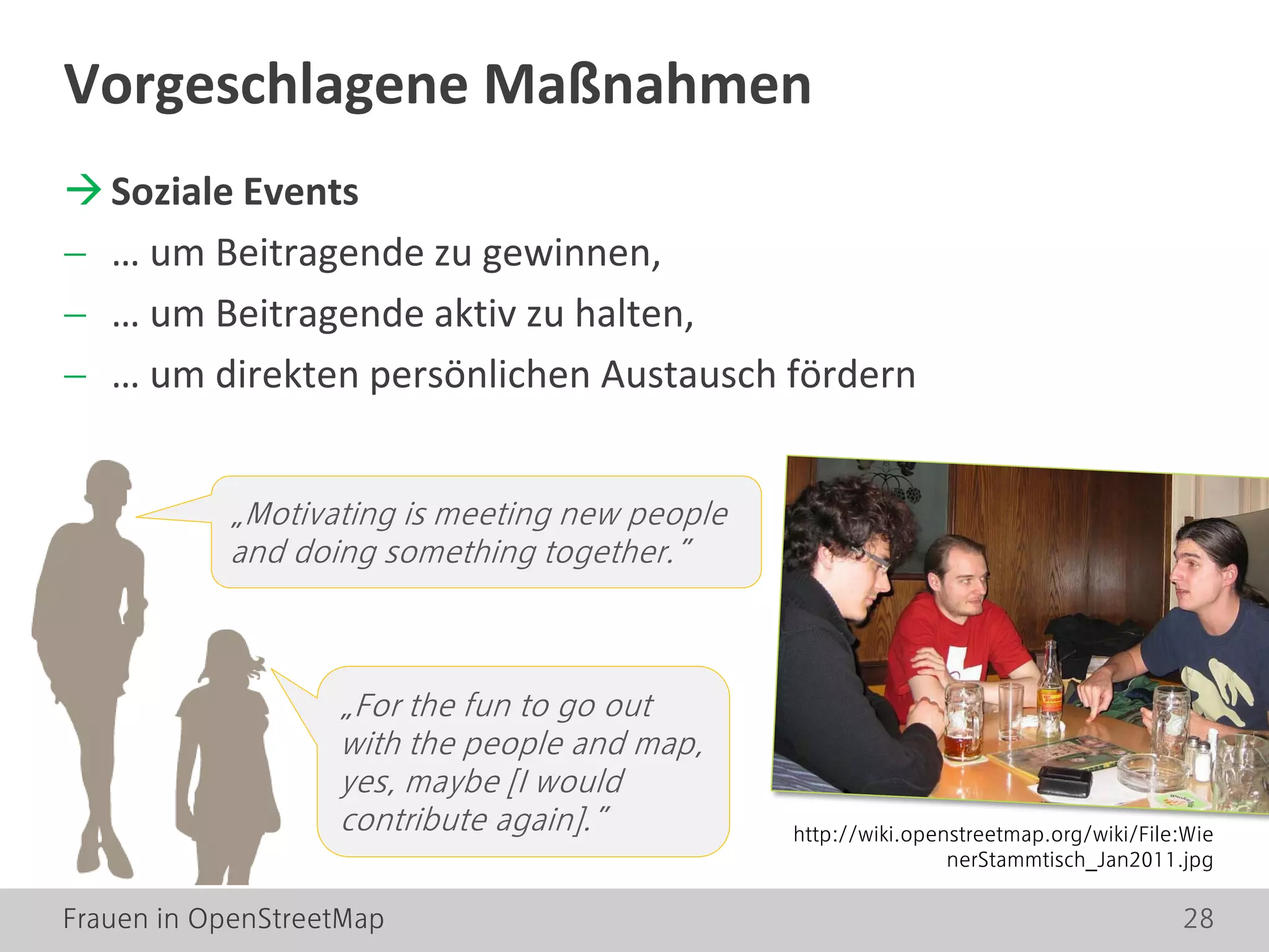 Frauen in OpenStreetMap 28
Soziale Events
− … um Beitragende zu gewinnen,
− … um Beitragende aktiv zu halten,
− … um direkten persönlichen Austausch fördern
Vorgeschlagene Maßnahmen
„Motivating is meeting new people
and doing something together.”
„For the fun to go out
with the people and map,
yes, maybe [I would
contribute again].” http://wiki.openstreetmap.org/wiki/File:Wie
nerStammtisch_Jan2011.jpg
 
