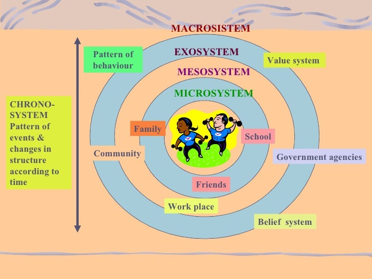 Penghantar Pembagunan Manusia