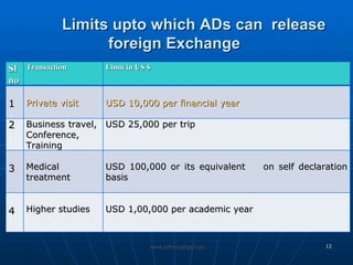 Limits upto which ADs can  release foreign Exchange  Sl no Transaction Limit in US $ 1 Private visit USD 10,000 per financial year 2 Business travel,  Conference,  Training USD 25,000 per trip 3 Medical treatment USD 100,000 or its equivalent  on self declaration basis  4 Higher studies USD 1,00,000 per academic year  