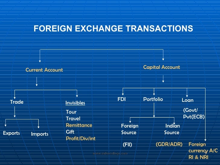 Fema Flow Chart