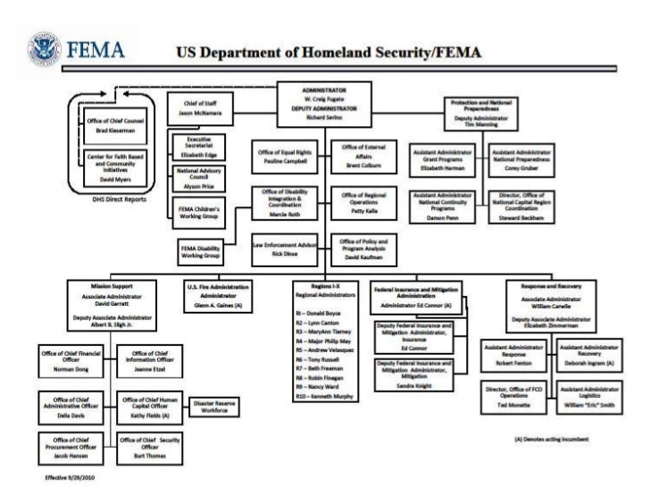 Fema fema