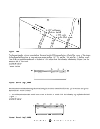 Figure 3 1906
Another earthquake with movement along the same fault in 1906 causes further offset of the course of the stream.
Soil and sand will continue to bury and cover up parts of the 1857 (b), and the 1906 (c) offset. A shallow trench
(line G-H) cut parallel to and south of the fault in 1994 might show the following relationship (Figure 4) on the
southern side of the trench:
SECTION VIEW
Ground surface
Figure 4 Trench Log 1, 1994
The rate of movement and timing of earlier earthquakes can be determined from the age of the sand and gravel
deposits in the stream channel.
If a second longer and deeper trench is excavated in the area of trench G-H, the following log might be obtained
(Figure 5):
SECTION VIEW
Figure 5 Trench Log 2, 1994
A G U / F E M A 86 S E I S M I C S L E U T H S
 