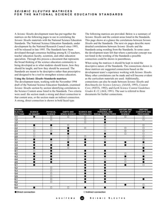 S E I S M I C S L E U T H S M A T R I C E S
F O R T H E N A T I O N A L S C I E N C E E D U C A T I O N S T A N D A R D S
A Seismic Sleuths development team has put together the
matrices on the following pages to use in correlating the
Seismic Sleuths materials with the National Science Education
Standards. The National Science Education Standards, under
development by the National Research Council since 1993,
will be released in late 1995. The Standards have been
developed through consensus building among K-12 teachers,
teacher education faculty, scientists, and other education
specialists. Through this process a document that represents
the broad thinking of the science education community is
being developed as to what students should know, how they
should be taught, and how they should be assessed. The
Standards are meant to be descriptive rather than prescriptive
and designed to be a tool to strengthen science education.
Using the Seismic Sleuths Standards matrices
The development team, working with the November 1994
draft of the National Science Education Standards, examined
Seismic Sleuths section by section identifying correlations to
the Science Content areas listed in the Standards. Two criteria
were used: the section made a strong and direct connection to
that content area, or the section made an indirect connection.
A strong, direct connection is shown in bold faced type.
The following matrices are provided. Below is a summary of
Seismic Sleuths and the content areas listed in the Standards.
This page shows at a glance the correlations between Seismic
Sleuths and the Standards. The next six pages describe more
detailed correlations between Seismic Sleuths and the
Standards using wording from the Standards. In some cases
the development team felt that where a particular concept was
not listed in the wording of the Standards a possible
connection could be shown in parentheses.
When using the matrices it should be kept in mind the
descriptive nature of the Standards. The connections shown in
these matrices are suggested connections based on the
development team’s experience working with Seismic Sleuths.
Many other correlations can be made and will become evident
as the curriculum materials are used. Additionally,
connections can also be made between Seismic Sleuths and
Benchmarks for Science Literacy, (AAAS, 1993), Content
Core, (NSTA, 1992), and Earth Science Content Guidelines
Grades K-12, (AGI, 1991). The user is referred to these
documents for further connections.
SEISMIC
SLEUTHS
SECTIONS
SCIENCE
AS INQUIRY
PHYSICAL
SCIENCE
EARTH AND
SPACE SCIENCE
SCIENCE AND
TECHNOLOGY
SCIENCE IN
PERSONAL AND
SOCIAL PERSPECTIVES
HISTORY AND
NATURE OF
SCIENCE
UNIFYING
CONCEPTS AND
PROCESSES
1.1 g g
1.2 g
1.3 g
2.1 g g
2.2 g
2.3 g
2.4 g g g
2.5 g
3.1 g g g
3.2 g g g g g g
3.3 g g g g g g
3.4 g g g
4.1 g g g g
4.2 g g g g
4.3 g g g g g g
4.4 g g g g
4.5 g g g g g
5.1 g g g g
5.2 g g
5.3 g g
5.4 g g
5.5 g g
6.1 g g g
6.2 g g
6.3 g
6.4 g g g g
g Direct connection Indirect connection
A G U / F E M A viii S E I S M I C S L E U T H S
 