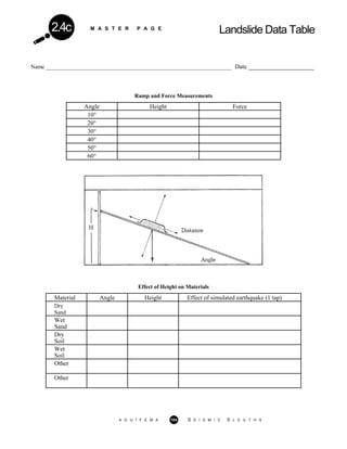 M A S T E R P A G E
Landslide Data Table2.4c
Name _________________________________________________________________ Date _____________________
Ramp and Force Measurements
Angle Height Force
10°
20°
30°
40°
50°
60°
Effect of Height on Materials
Material Angle Height Effect of simulated earthquake (1 tap)
Dry
Sand
Wet
Sand
Dry
Soil
Wet
Soil
Other
Other
A G U / F E M A 104 S E I S M I C S L E U T H S
 
