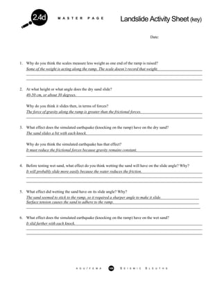 M A S T E R P A G E
Landslide Activity Sheet (key)2.4d
Date:
1. Why do you think the scales measure less weight as one end of the ramp is raised?
Some of the weight is acting along the ramp. The scale doesn’t record that weight.
2. At what height or what angle does the dry sand slide?
40-50 cm, or about 30 degrees.
Why do you think it slides then, in terms of forces?
The force of gravity along the ramp is greater than the frictional forces.
3. What effect does the simulated earthquake (knocking on the ramp) have on the dry sand?
The sand slides a bit with each knock.
Why do you think the simulated earthquake has that effect?
It must reduce the frictional forces because gravity remains constant.
4. Before testing wet sand, what effect do you think wetting the sand will have on the slide angle? Why?
It will probably slide more easily because the water reduces the friction.
5. What effect did wetting the sand have on its slide angle? Why?
The sand seemed to stick to the ramp, so it required a sharper angle to make it slide.
Surface tension causes the sand to adhere to the ramp.
6. What effect does the simulated earthquake (knocking on the ramp) have on the wet sand?
It slid further with each knock.
A G U / F E M A 109 S E I S M I C S L E U T H S
 