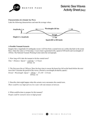 M A S T E R P A G E
Seismic Sea Waves
Activity Sheet(key)
2.4h
Characteristics of a Seismic Sea Wave
Label the following characteristics and state the average values.
A Possible Tsunami Scenario
Imagine that a magnitude 6.8 earthquake occurs 1,625 km from a coastal town on a strike-slip fault in the ocean
floor, where the water is 3.8 km deep. A wave train is generated with a speed of 650 km/hr and wavelengths of
150 km. The National Tsunami Warning Center alerts the townspeople.
1. How long will it take the tsunami to hit the coastal town?
Time = Distance / Speed = 1,625 km = 2.5 hours
650 km / hr
2. The first wave hits at 2:00 p.m. Does Jen have time to rescue the boom box left on the beach before the next
wave hits? Calculate the period of the waves. (Period is wavelength divided by speed.)
Period = Wavelength / Speed = 150 km = .23 x 60 = 13.8 min
650 km / hr
3. Describe what might happen when this seismic wave encounters the coastal town.
There would be very high and very low water with only minutes in between.
4. What could be done to prepare for this tsunami?
People could be warned to move to high ground.
A G U / F E M A 118 S E I S M I C S L E U T H S
 