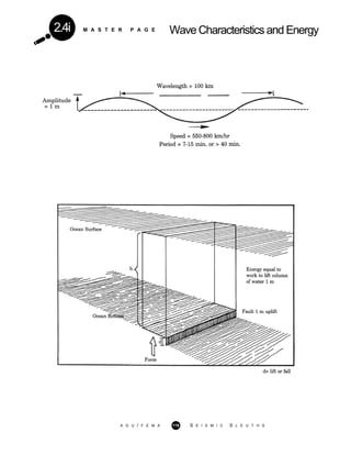 M A S T E R P A G E Wave Characteristics and Energy2.4i
A G U / F E M A 119 S E I S M I C S L E U T H S
 