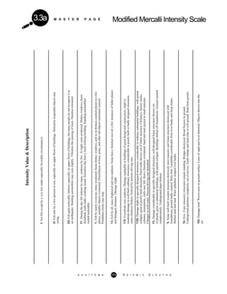 M A S T E R P A G E Modified Mercalli Intensity Scale3.3a
IntensityValue&Description
I.Notfeltexceptbyaveryfewunderespeciallyfavorablecircumstances.
II.Feltonlybyafewpersonsatrest,especiallyonupperfloorsofbuildings.Delicatelysuspendedobjectsmay
swing.
III.Feltquitenoticeablyindoors,especiallyonupperfloorsofbuildings,butmanypeopledonotrecognizeitas
anearthquake.Standingautomobilesmayrockslightly.Vibrationlikepassingoftruck.Durationestimated.
IV.Duringthedayfeltindoorsbymany,outdoorsbyfew.Atnightsomeawakened.Dishes,windows,doors
disturbed;wallsmakecreakingsound.Sensationlikeheavytruckstrikingbuilding.Standingautomobiles
rockednoticeably.
V.Feltbynearlyeveryone,manyawakened.Somedishes,windows,andsoonbroken;crackedplasterinafew
places;unstableobjectsoverturned.Disturbancesoftrees,poles,andothertallobjectssometimesnoticed.
Pendulumclocksmaystop.
VI.Feltbyall,manyfrightenedandrunoutdoors.Someheavyfurnituremoved;afewinstancesoffallenplaster
anddamagedchimneys.Damageslight.
VII.Everybodyrunsoutdoors.Damagenegligibleinbuildingsofgooddesignandconstruction;slightto
moderatedamageinwell-builtordinarystructures;considerableinpoorlybuiltorbadlydesignedstructures;
somechimneysbroken.Noticedbypersonsdrivingcars.
VIII.Damageslightinspeciallydesignedstructures;considerableinordinarysubstantialbuildings,withpartial
collapse;greatinpoorlybuiltstructures.Panelwallsthrownoutofframestructure.Chimneys,factorystacks,
columns,monuments,wallsmayfall.Heavyfurnitureoverturned.Sandandmudejectedinsmallamounts.
Changesinwellwater.Personsdrivingcarsdisturbed.
IX.Damageconsiderableinspeciallydesignedstructures;well-designedframestructuresthrownout
ofplumb;greatinsubstantialbuildings,withpartialcollapse.Buildingsshiftedofffoundations.Groundcracked
conspicuously.Undergroundpipesbroken.
X.Somewell-builtwoodenstructuresdestroyed;mostmasonryandframestructuresdestroyedwith
foundations;groundbadlycracked.Railsbent.Landslidesconsiderablefromriverbanksandsteepslopes.
Shiftedsandandmud.Watersplashed,sloppedoverbanks.
XI.Few,ifany(masonry)structuresremainstanding.Bridgesdestroyed.Broadfissuresinground.
Undergroundpipelinescompletelyoutofservice.Earthslumpsandlandslipsinsoftground.Railsbentgreatly.
XII.Damagetotal.Wavesseenongroundsurface.Linesofsightandleveldistorted.Objectsthrownintothe
air.
A G U / F E M A 171 S E I S M I C S L E U T H S
 