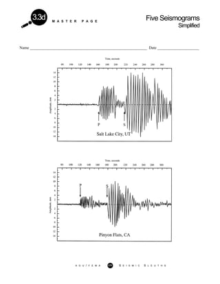 M A S T E R P A G E
Five Seismograms
Simplified
3.3d
Name ___________________________________________________________ Date _____________________
A G U / F E M A 177 S E I S M I C S L E U T H S
 