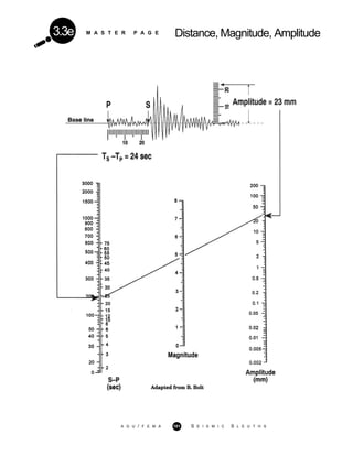 M A S T E R P A G E Distance, Magnitude, Amplitude3.3e
A G U / F E M A 181 S E I S M I C S L E U T H S
 